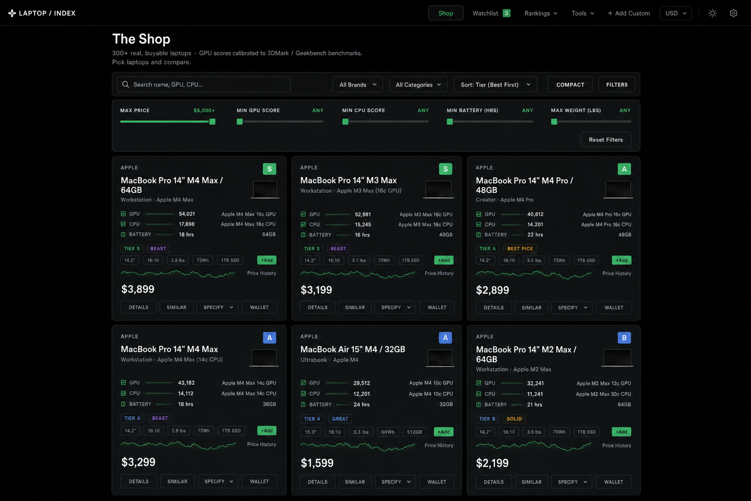 Benchmark dashboard